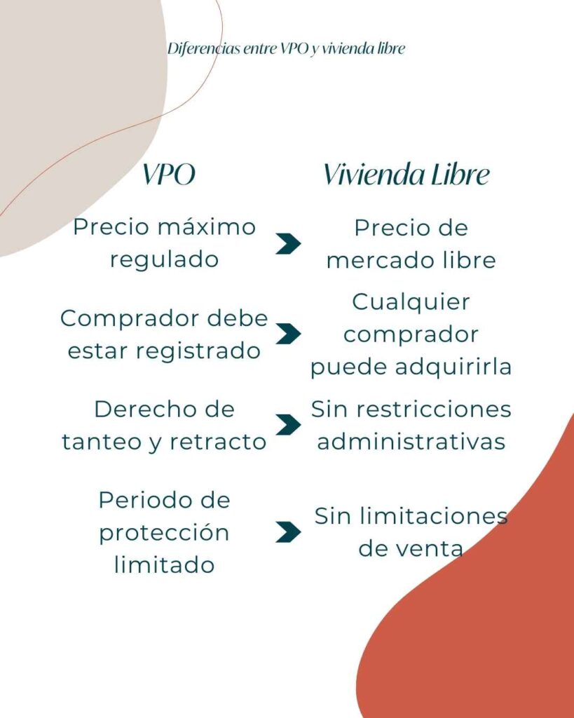 Diferencias entre VPO y vivienda libre