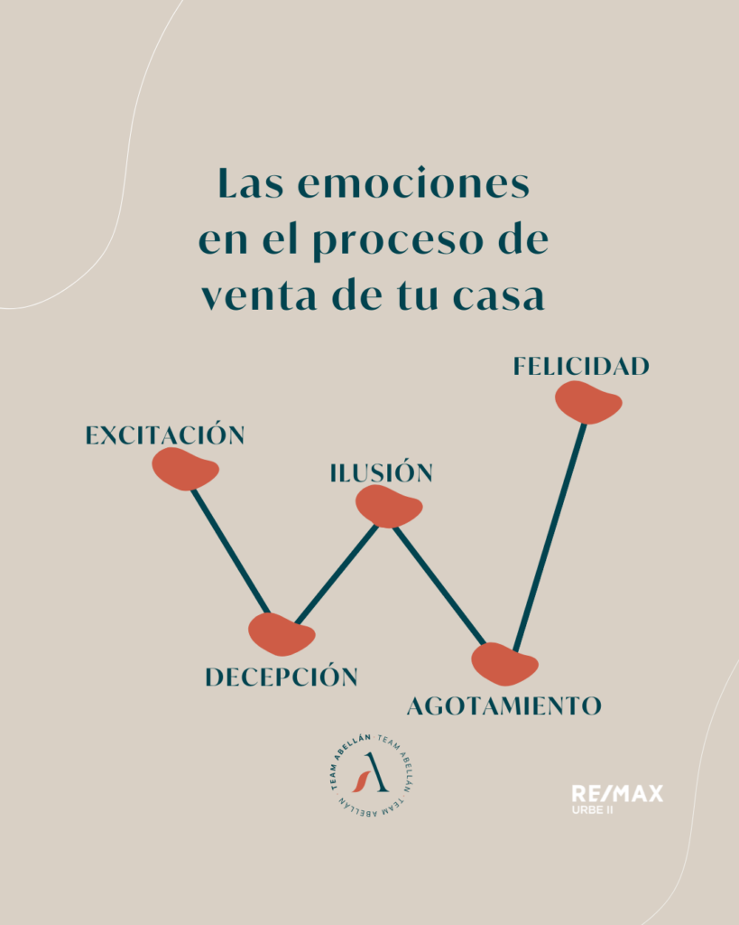 TIPS emociones venta casa